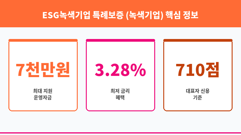 ESG녹색기업 특례보증 (녹색기업) 보조 이미지 3