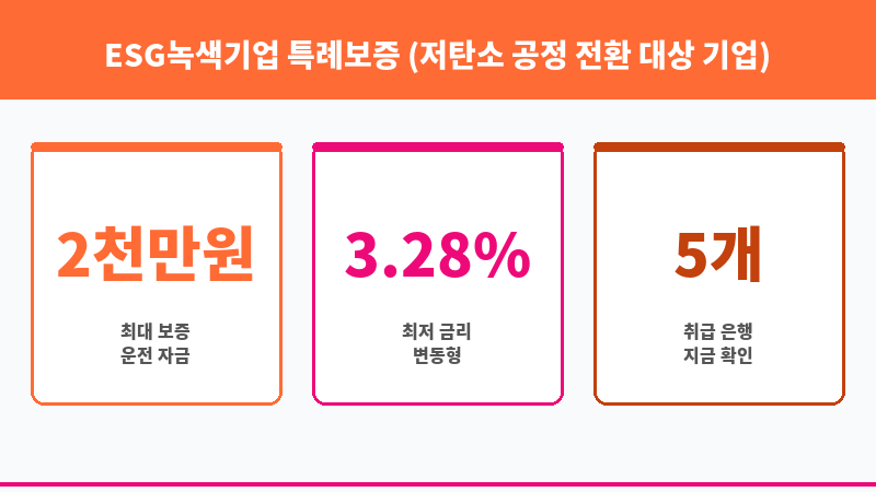 ESG녹색기업 특례보증 (저탄소 공정 전환 대상 기업) 보조 이미지 3