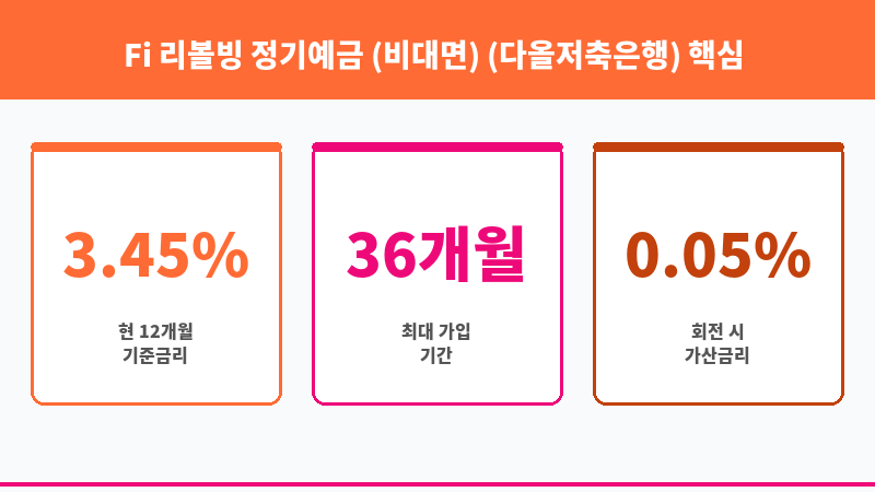 Fi 리볼빙 정기예금 (비대면) (다올저축은행) 보조 이미지 3