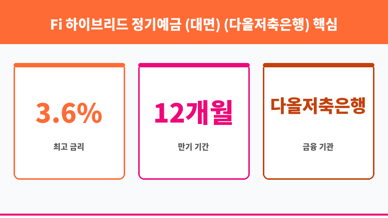 Fi 하이브리드 정기예금 (대면) (다올저축은행) 보조 이미지 3