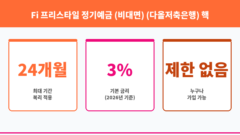 Fi 프리스타일 정기예금 (비대면) (다올저축은행) 보조 이미지 3