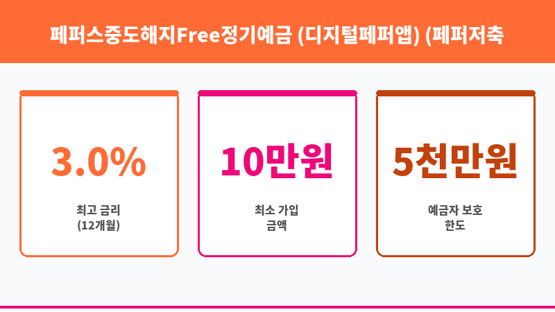 페퍼스중도해지Free정기예금 (디지털페퍼앱) (페퍼저축은행) 보조 이미지 3