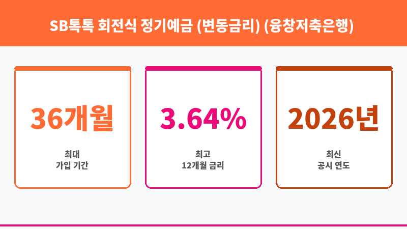 SB톡톡 회전식 정기예금 (변동금리) (융창저축은행) 보조 이미지 3
