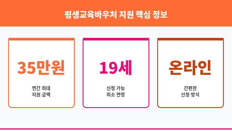 평생교육바우처 지원 보조 이미지 3
