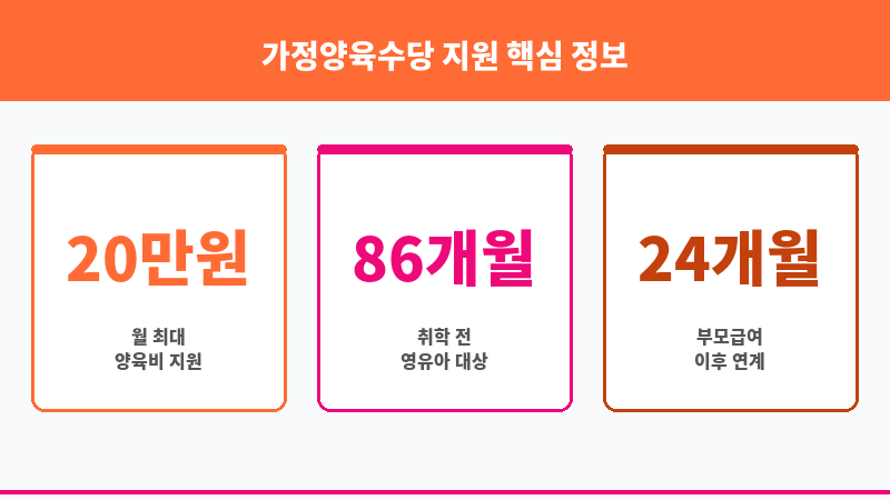 가정양육수당 지원 보조 이미지 3