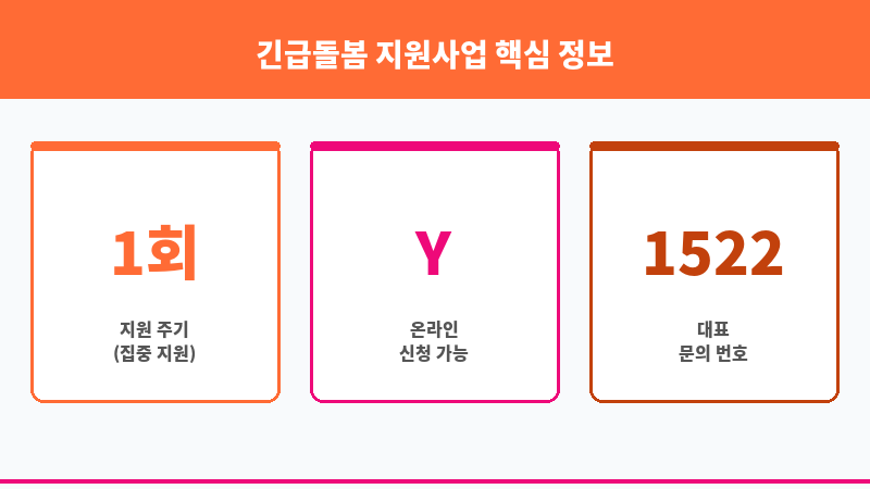 긴급돌봄 지원사업 보조 이미지 3