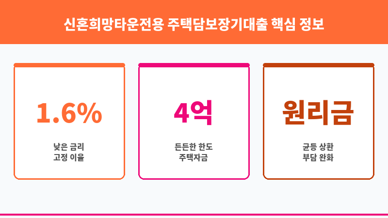 신혼희망타운전용 주택담보장기대출 보조 이미지 3