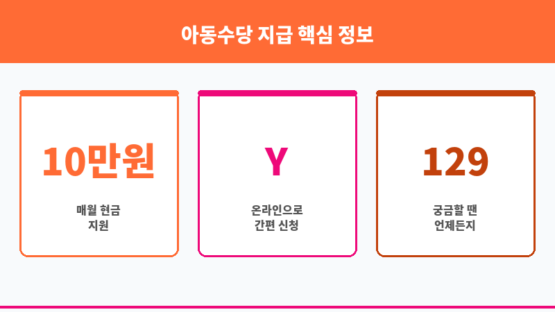 아동수당 지급 보조 이미지 3