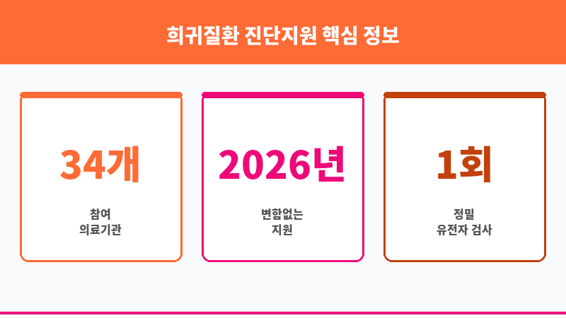 희귀질환 진단지원 보조 이미지 3