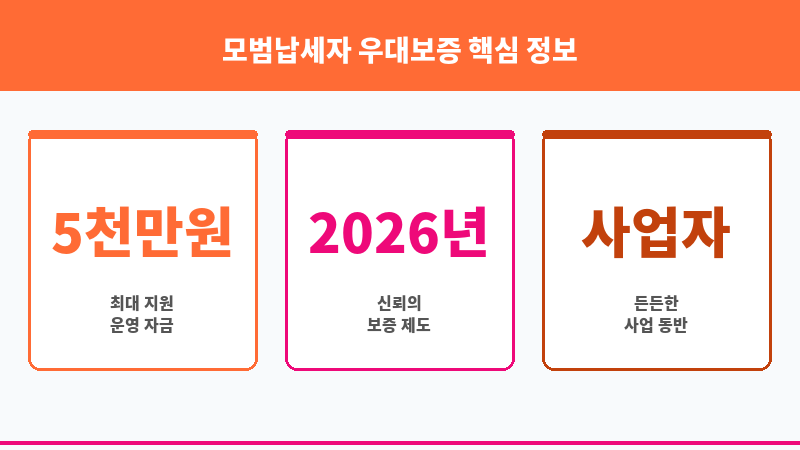 모범납세자 우대보증 보조 이미지 3