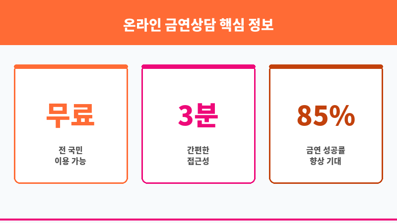 온라인 금연상담 보조 이미지 3