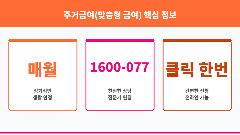 주거급여(맞춤형 급여) 보조 이미지 3