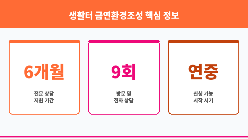 생활터 금연환경조성 보조 이미지 3