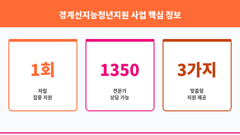 경계선지능청년지원 사업 보조 이미지 3
