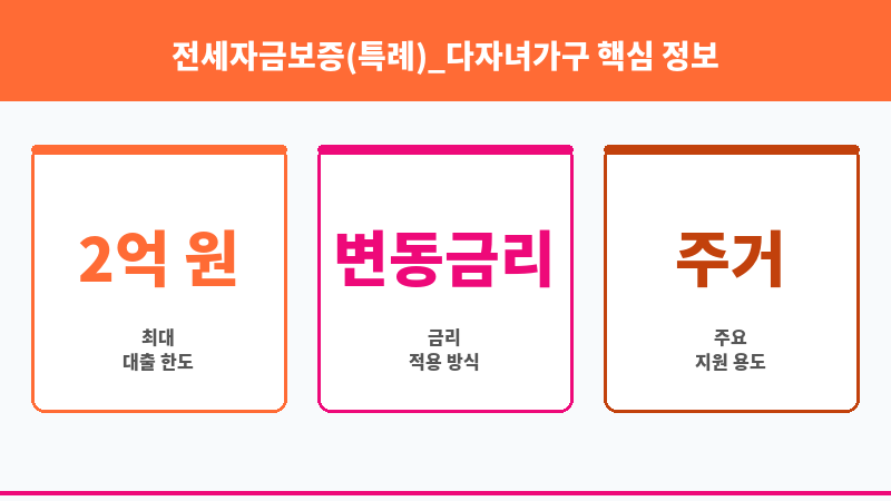 전세자금보증(특례)_다자녀가구 보조 이미지 3