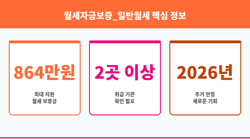 월세자금보증_일반월세 보조 이미지 3