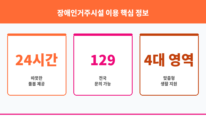 장애인거주시설 이용 보조 이미지 3