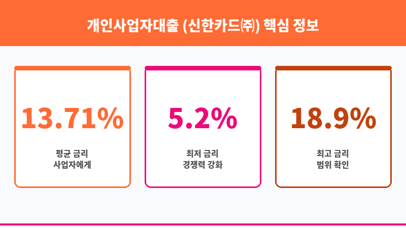개인사업자대출 (신한카드㈜) 보조 이미지 3