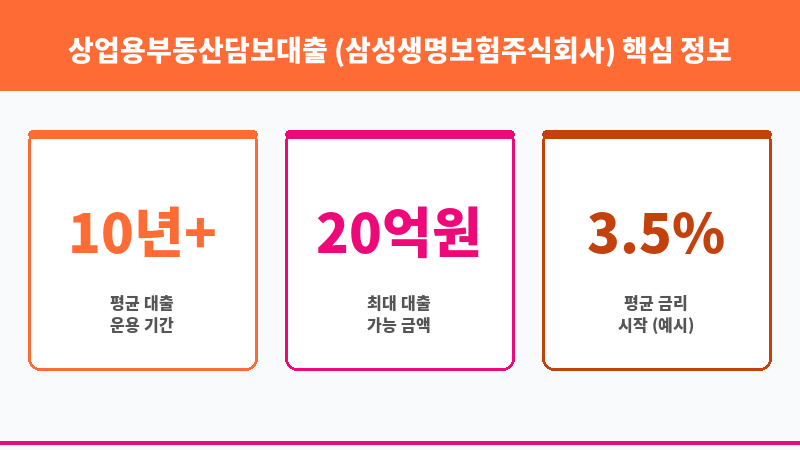 상업용부동산담보대출 (삼성생명보험주식회사) 보조 이미지 3