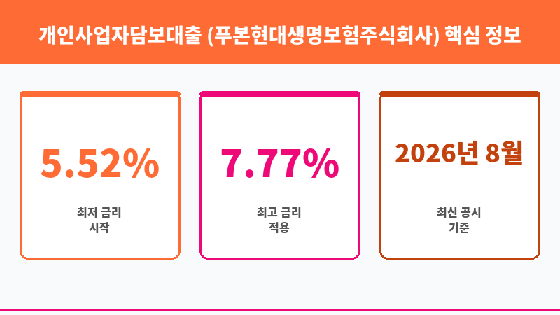 개인사업자담보대출 (푸본현대생명보험주식회사) 보조 이미지 3