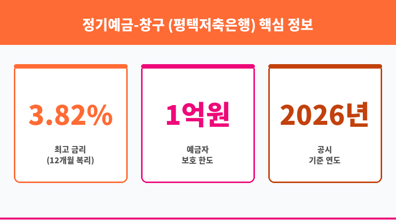 정기예금-창구 (평택저축은행) 보조 이미지 3