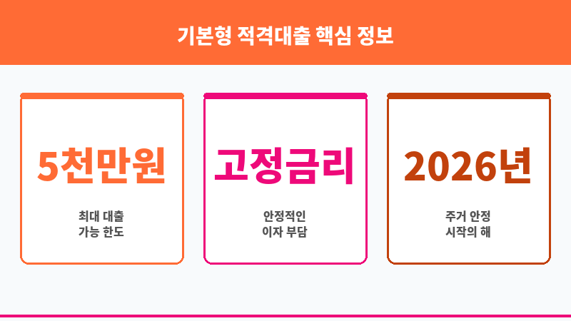 기본형 적격대출 보조 이미지 3