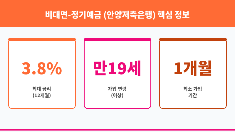 비대면-정기예금 (안양저축은행) 보조 이미지 3