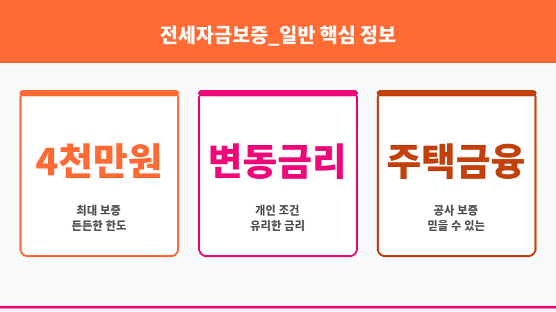 전세자금보증_일반 보조 이미지 3