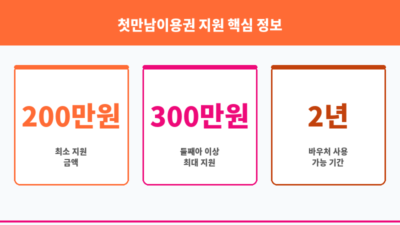 첫만남이용권 지원 보조 이미지 3