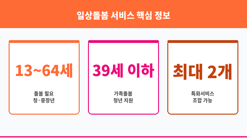 일상돌봄 서비스 보조 이미지 3