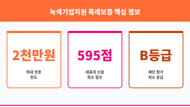 녹색기업지원 특례보증 보조 이미지 3