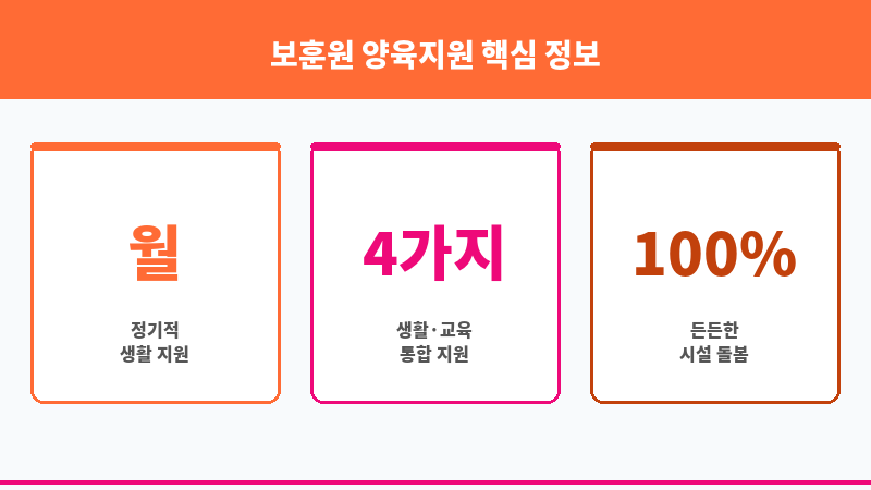 보훈원 양육지원 보조 이미지 3