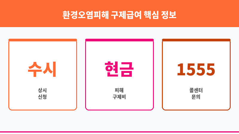 환경오염피해 구제급여 보조 이미지 3