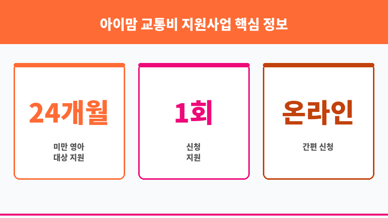 아이맘 교통비 지원사업 보조 이미지 3