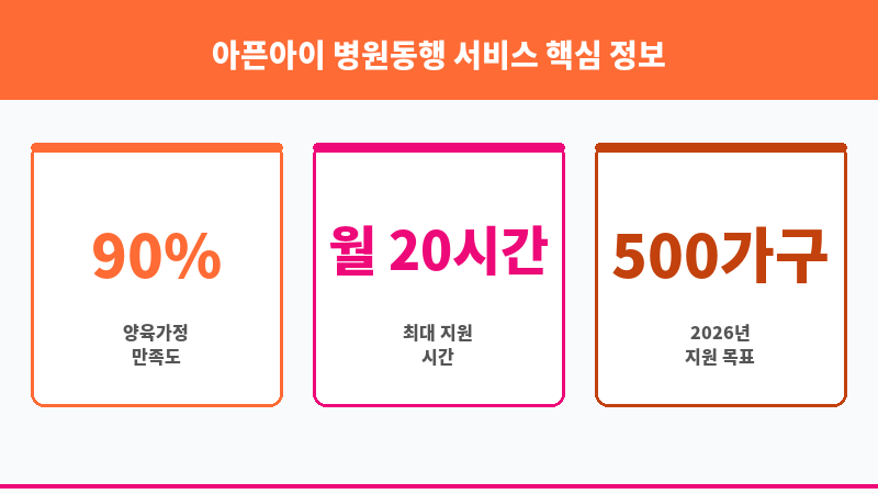 아픈아이 병원동행 서비스 보조 이미지 3