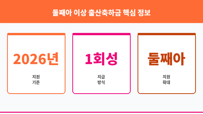 둘째아 이상 출산축하금 보조 이미지 3