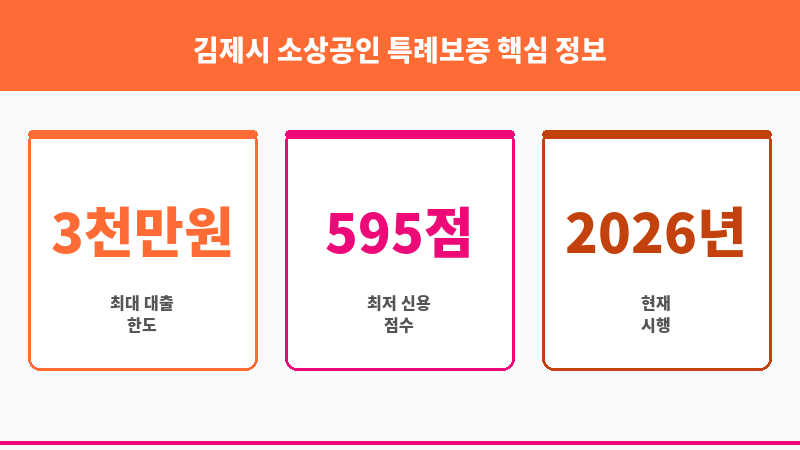 김제시 소상공인 특례보증 보조 이미지 3