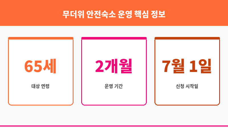 무더위 안전숙소 운영 보조 이미지 3