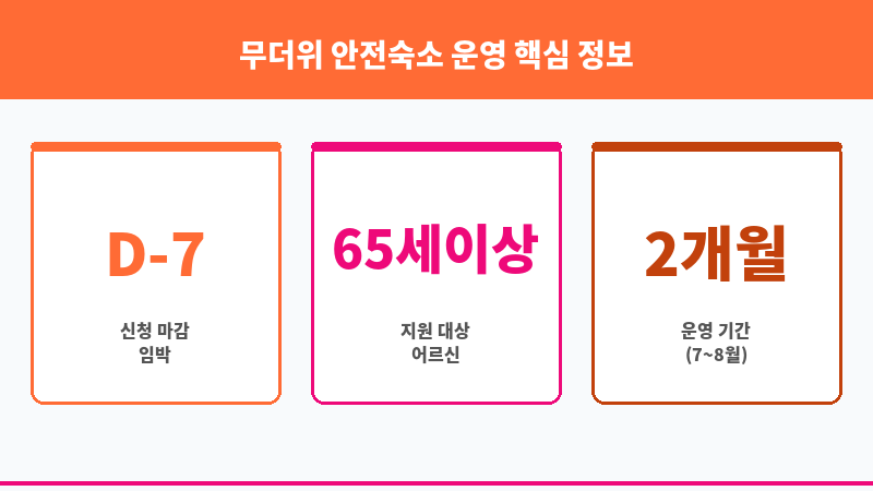 무더위 안전숙소 운영 보조 이미지 3