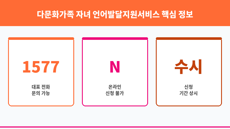 다문화가족 자녀 언어발달지원서비스 보조 이미지 3