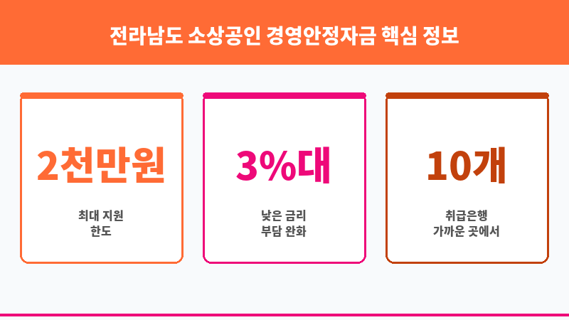 전라남도 소상공인 경영안정자금 보조 이미지 3