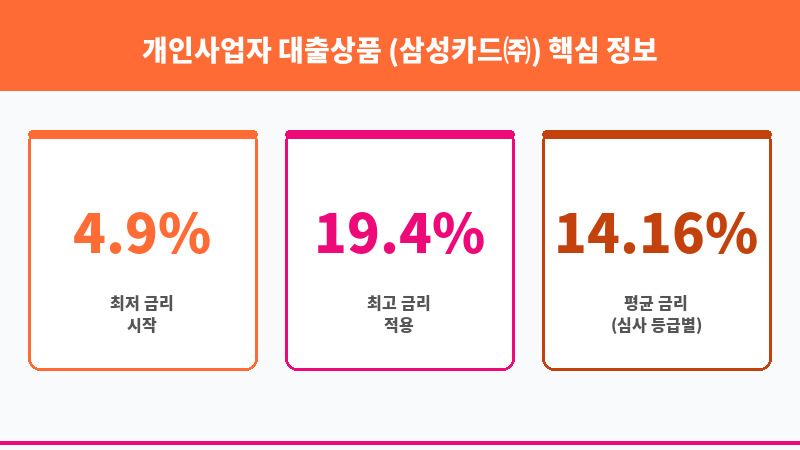 개인사업자 대출상품 (삼성카드㈜) 보조 이미지 3