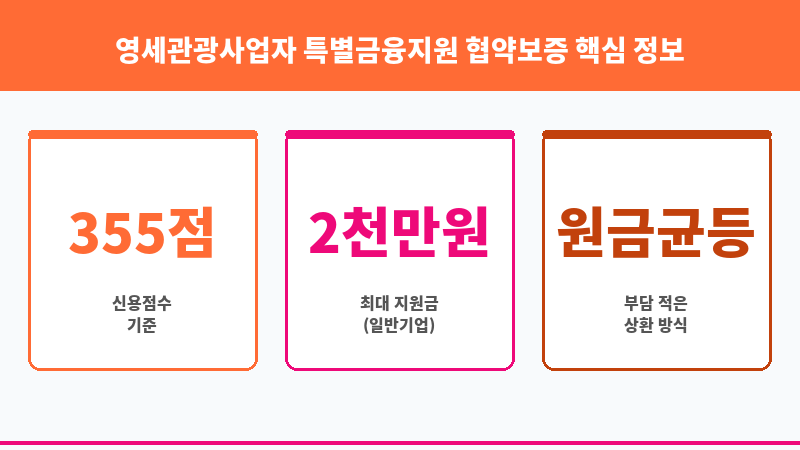 영세관광사업자 특별금융지원 협약보증 보조 이미지 3