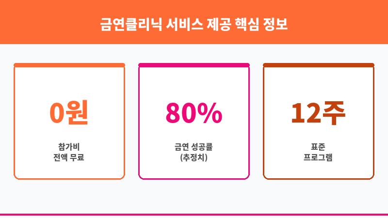 금연클리닉 서비스 제공 보조 이미지 3
