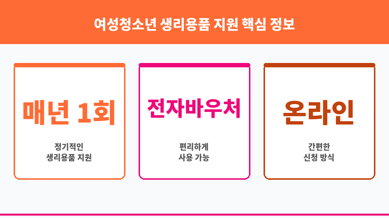 여성청소년 생리용품 지원 보조 이미지 3