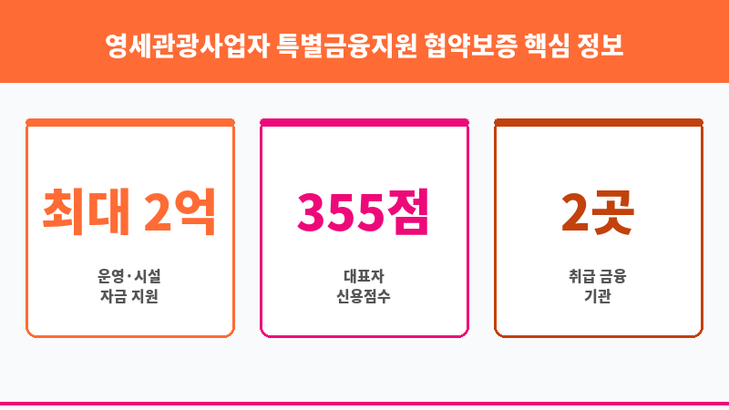 영세관광사업자 특별금융지원 협약보증 보조 이미지 3