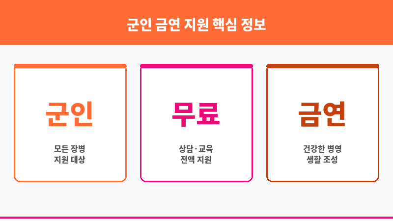 군인 금연 지원 보조 이미지 3