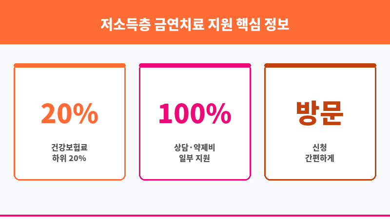 저소득층 금연치료 지원 보조 이미지 3