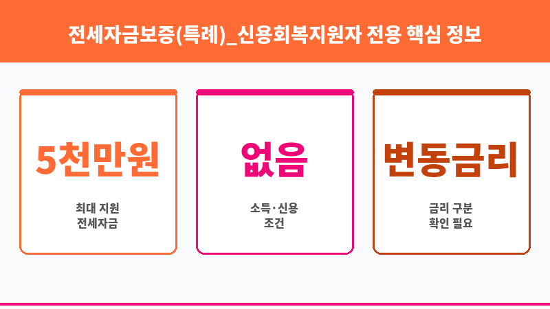 전세자금보증(특례)_신용회복지원자 전용 보조 이미지 3