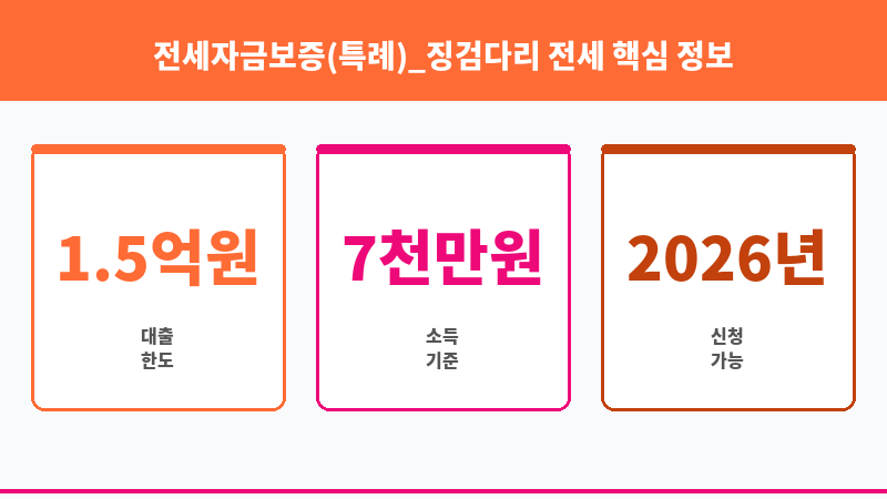 전세자금보증(특례)_징검다리 전세 보조 이미지 3